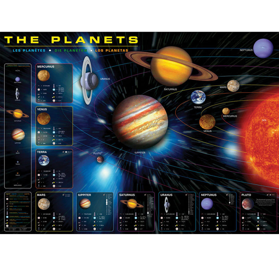EuroGraphics The Planets rolled and sleeved poster