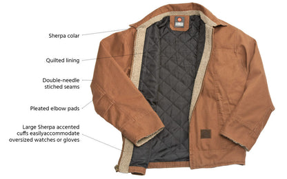 Feature map of Flight Outfitters Bush Pilot Jacket showing quilted body lining, Sherpa fleece collar, rugged outer shell, heavy-duty front zipper, large front pockets with button flaps, and interior pocket for secure storage.