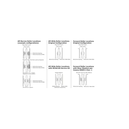 McFarlane - Basic Flap Roller Kit | FLPKT2