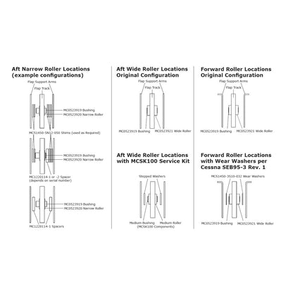 McFarlane - Cessna Flap Roller Upgrade Kit | FLPKT9U